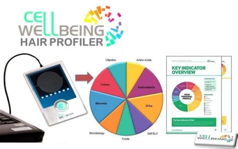 cell wellbeing smart card mexico|cell well being log in.